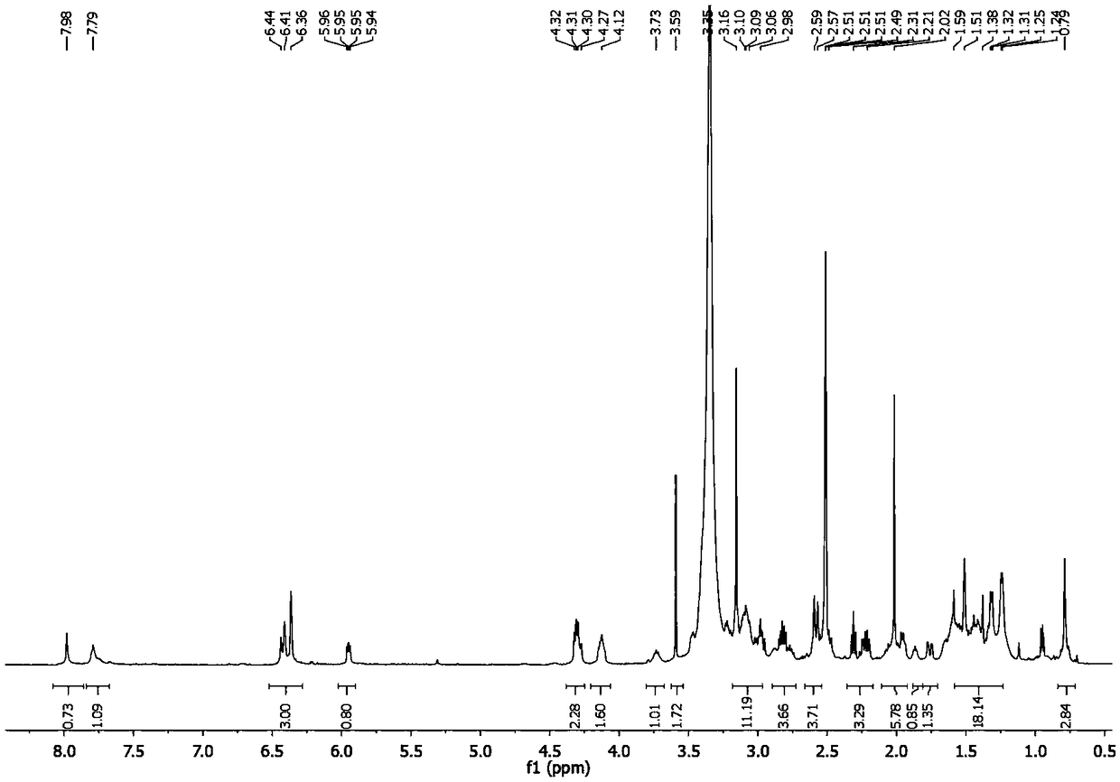 Wortmannin prodrug as well as preparation and application thereof