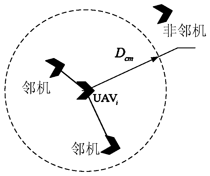 Distributed space-time coordination control method for heterogeneous unmanned aerial vehicle cluster