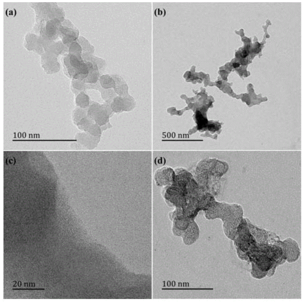 Folic-acid-modified laponite nanometer particle, preparation thereof and applications thereof