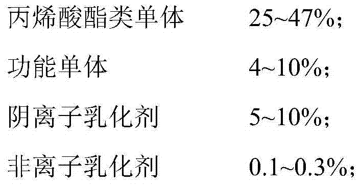 Water-based environmental protection coating for ink resident direct plating beer label and preparation method thereof