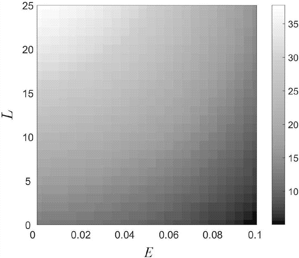 Color digital camera white balance correction method based on color adaptation model