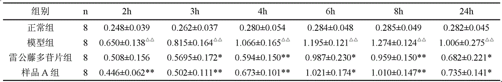 A kind of traditional Chinese medicine composition for treating lupus erythematosus