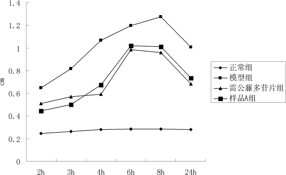 A kind of traditional Chinese medicine composition for treating lupus erythematosus