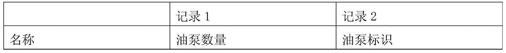 Programming method for carrying out online man-machine interface recombination