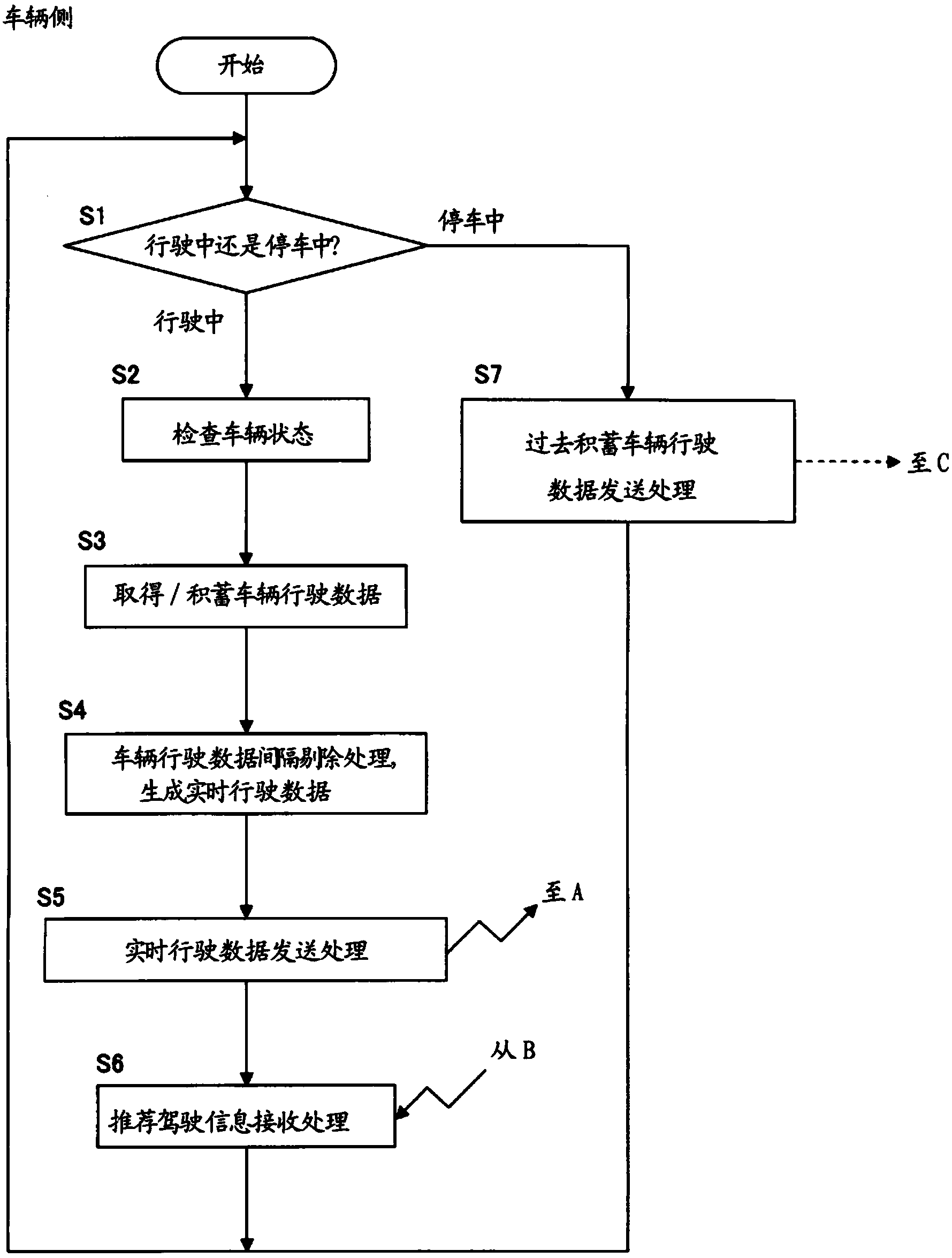 Communications device for vehicle and communications system for vehicle