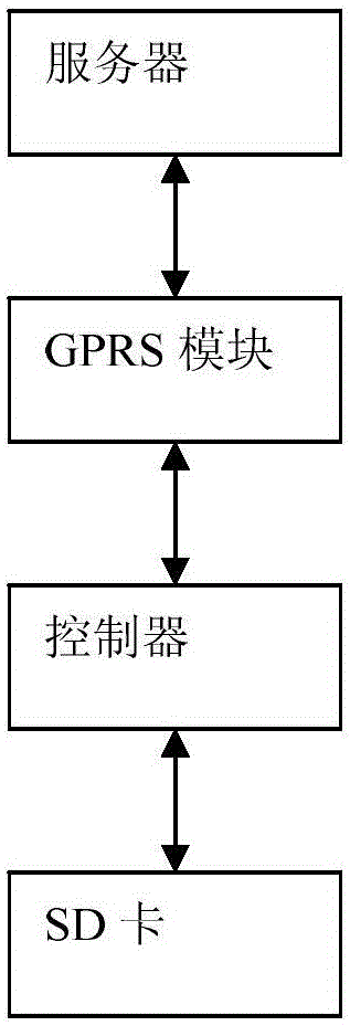 Data lossless remote code updating method and apparatus