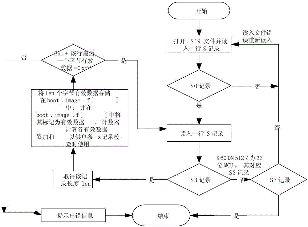 Data lossless remote code updating method and apparatus