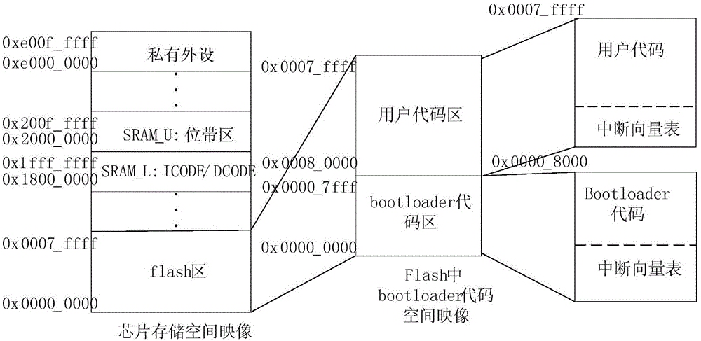 Data lossless remote code updating method and apparatus