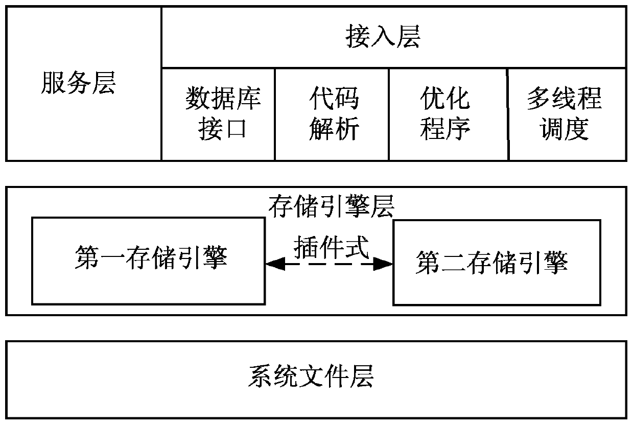 Method for storing data indexes in engine and related device