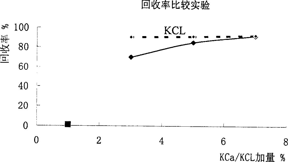 Potassium-calcium composite ion inhibitor for well drilling liquid