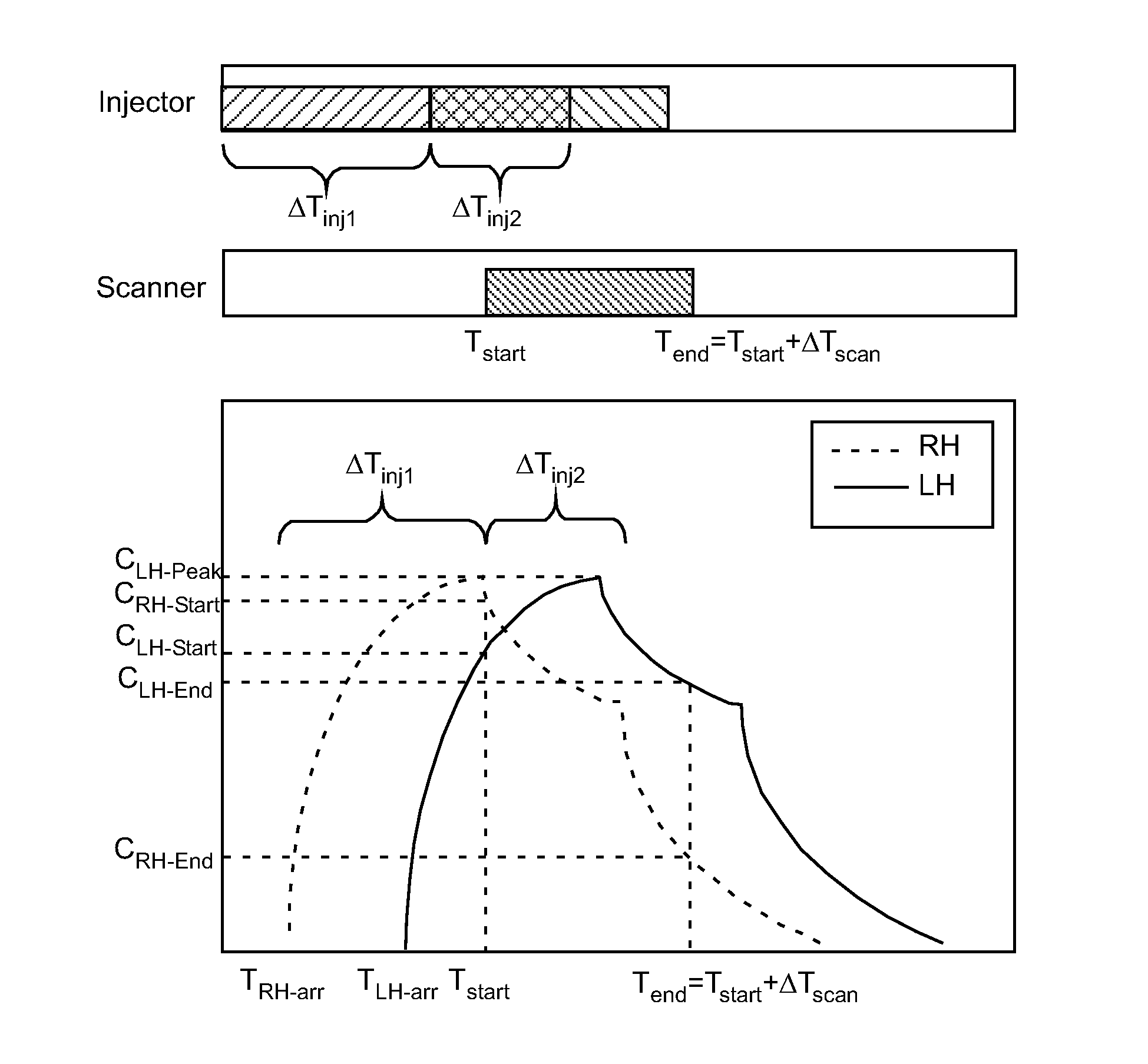 Devices, Systems and Methods for Determination of Parameters for a Procedure, for Estimation of Cardiopulmonary Function and for Fluid Delivery