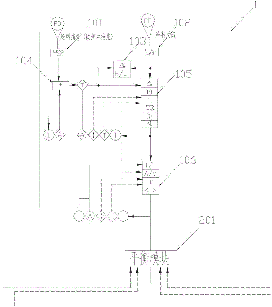 Operation control device of biomass direct-combustion circulating fluidized bed boiler