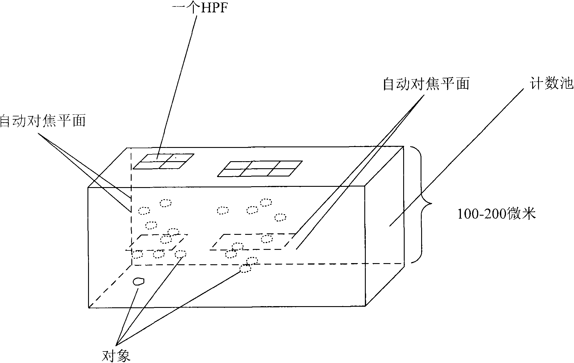 Body fluid analysis system as well as image processing device and method for body fluid analysis