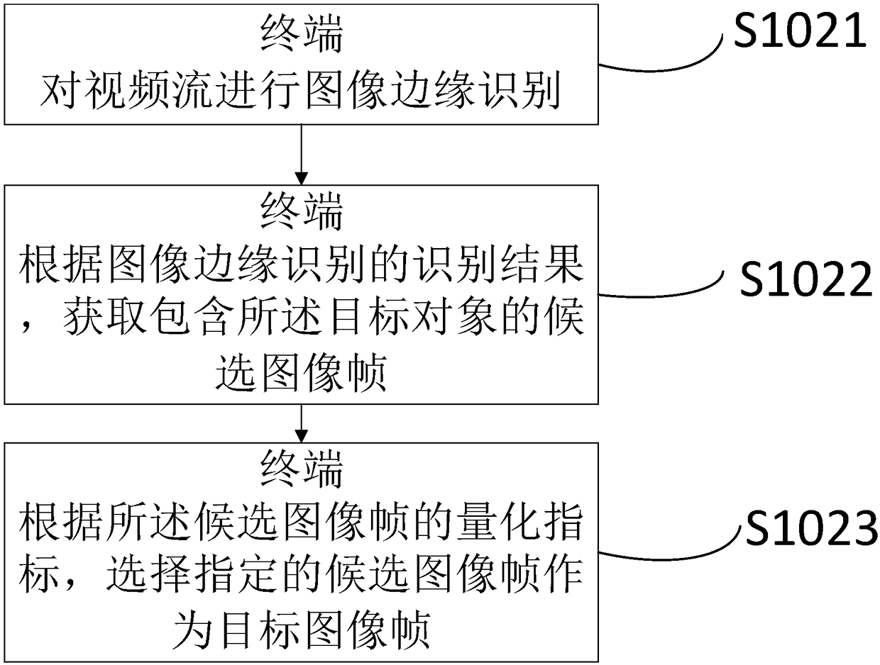 Image data processing method and system