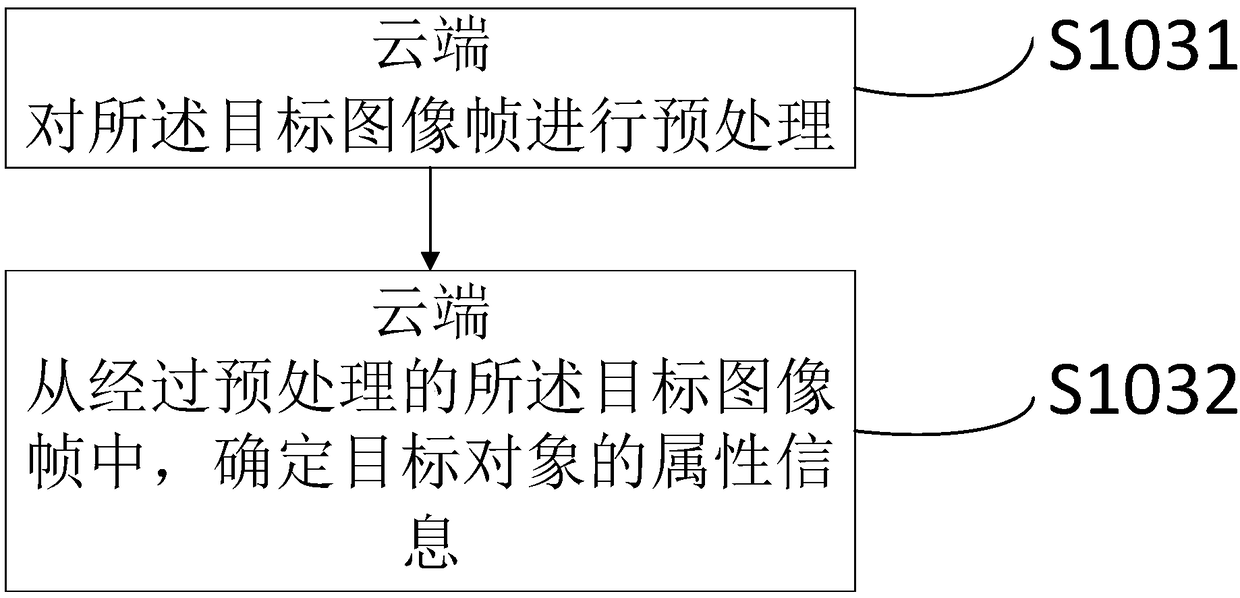 Image data processing method and system