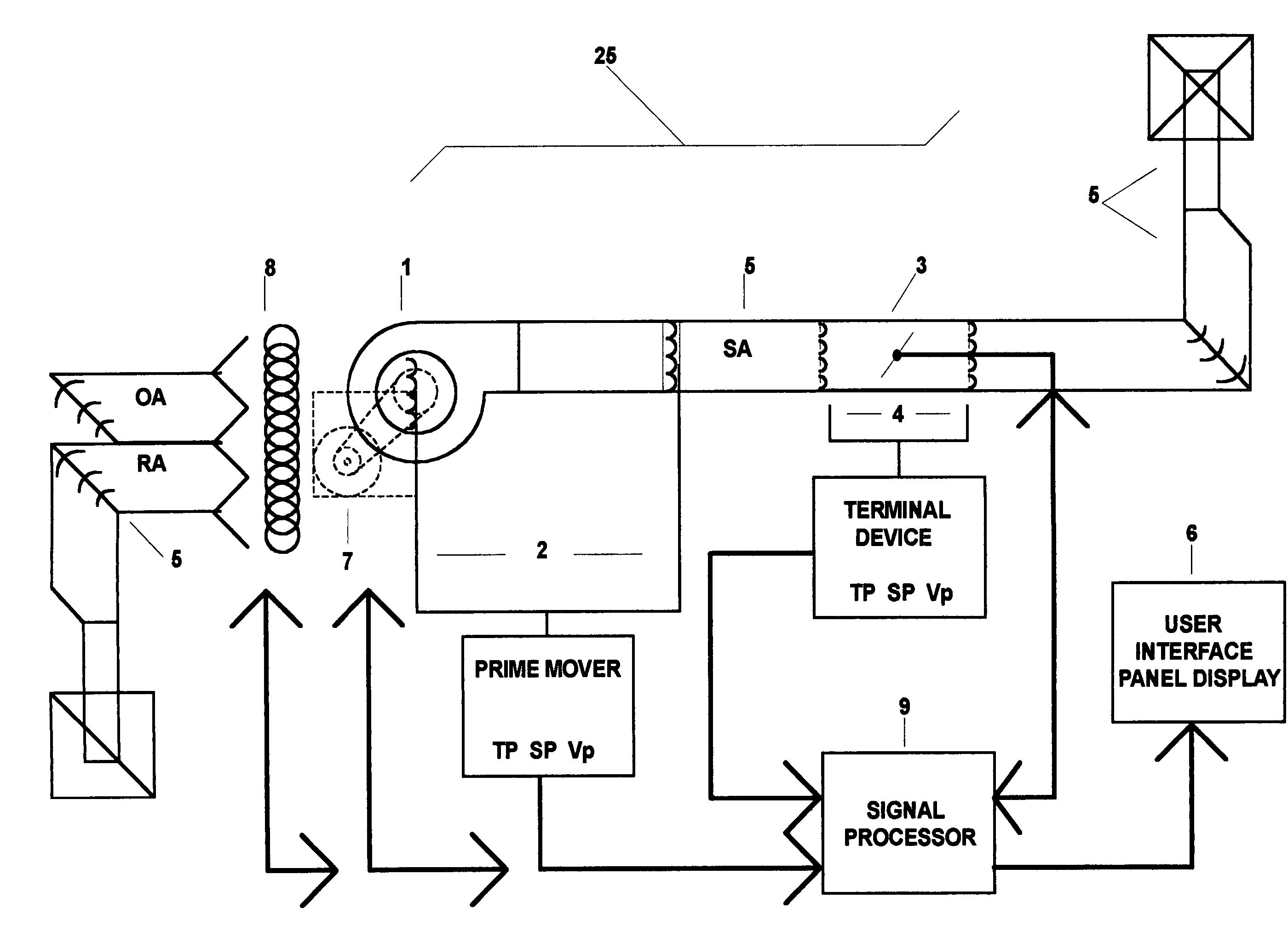 Fully articulated and comprehensive air and fluid distribution, metering, and control method and apparatus for primary movers, heat exchangers, and terminal flow devices