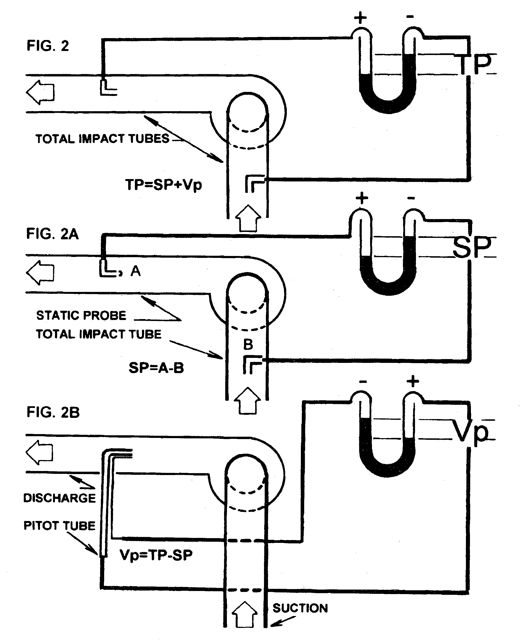 Fully articulated and comprehensive air and fluid distribution, metering, and control method and apparatus for primary movers, heat exchangers, and terminal flow devices