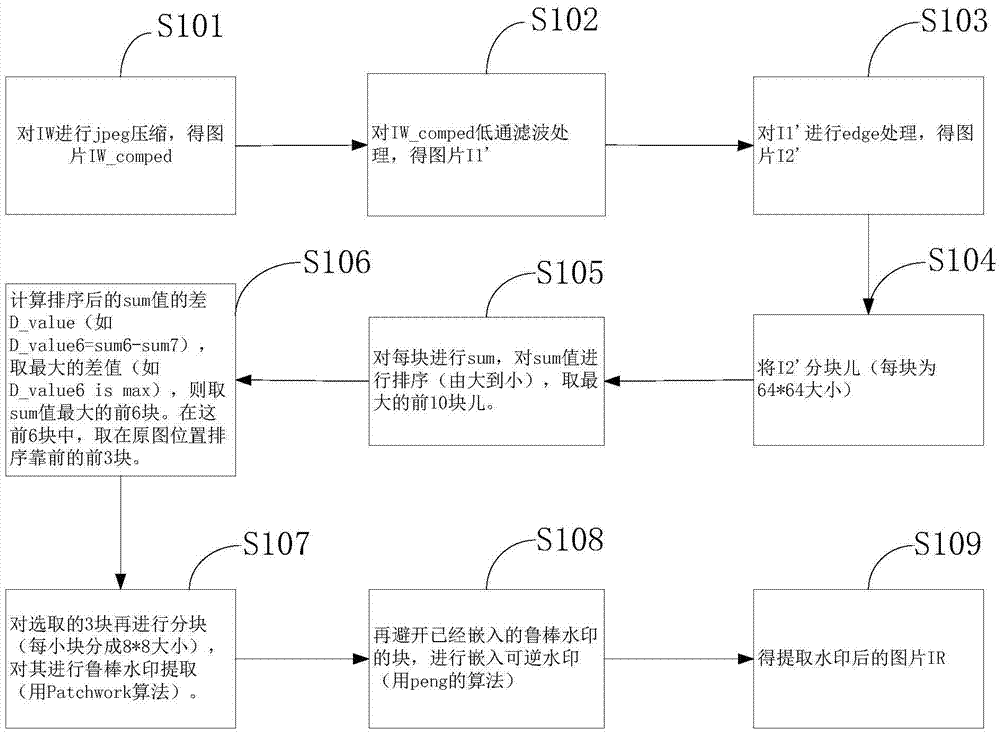 Method for embedding robust and reversible watermark