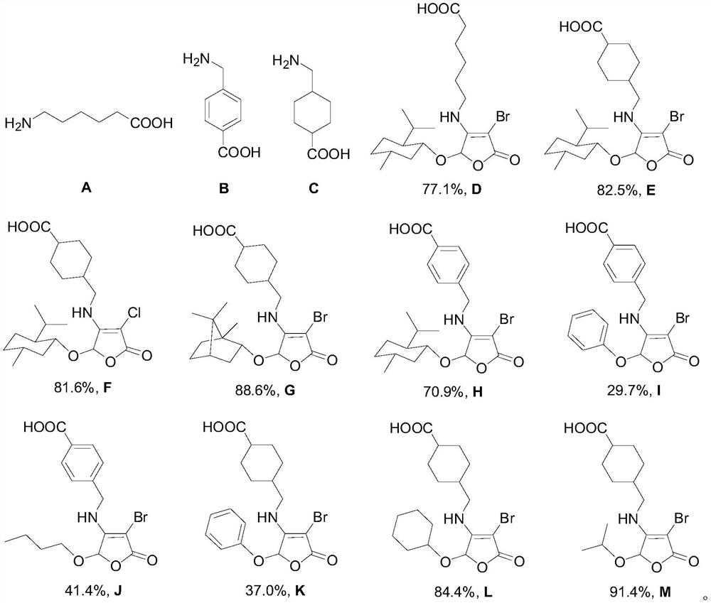 Furanone-based amino acid compound, preparation method thereof and application of furanone-based amino acid compound as coagulant drug