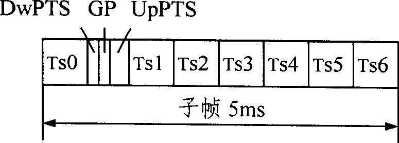 Wireless frame transmission method in time division-synchronization code division multiple access system