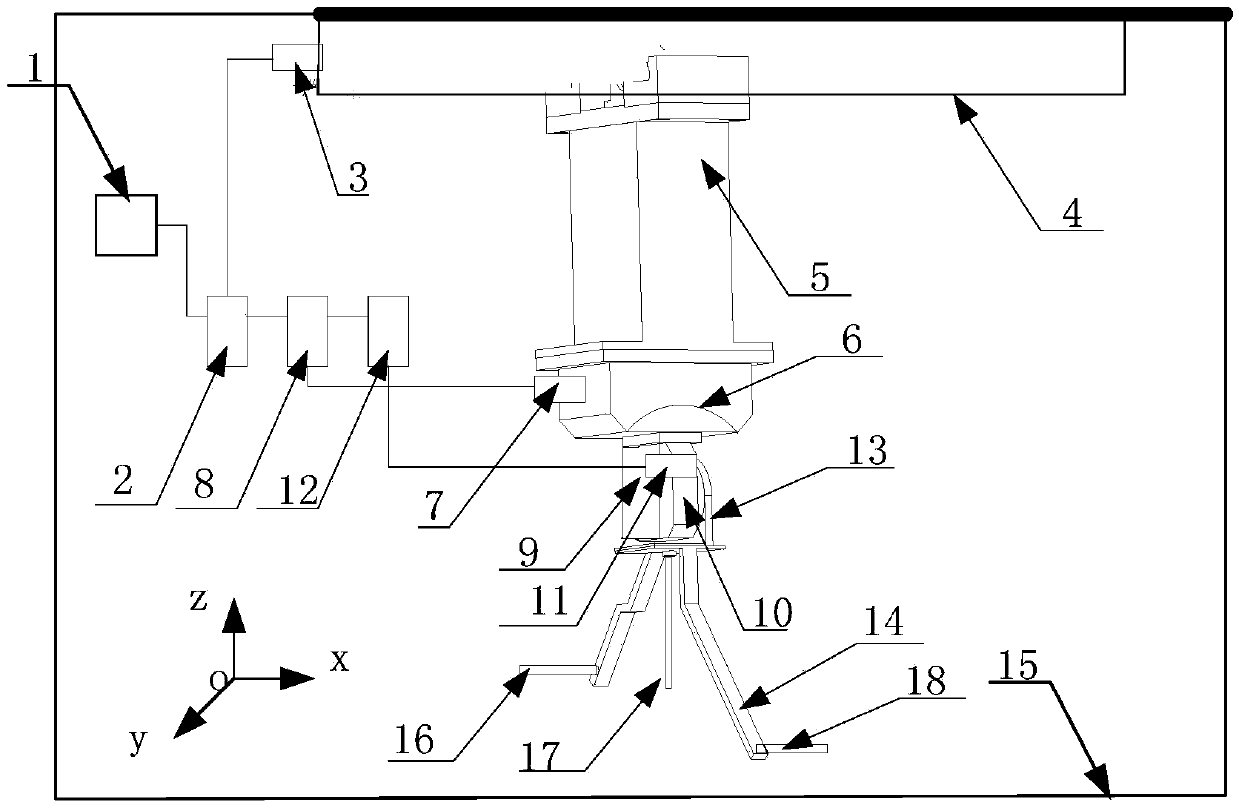 Three-degree-of-freedom conversion system and method for different signal antennas in vacuum environment