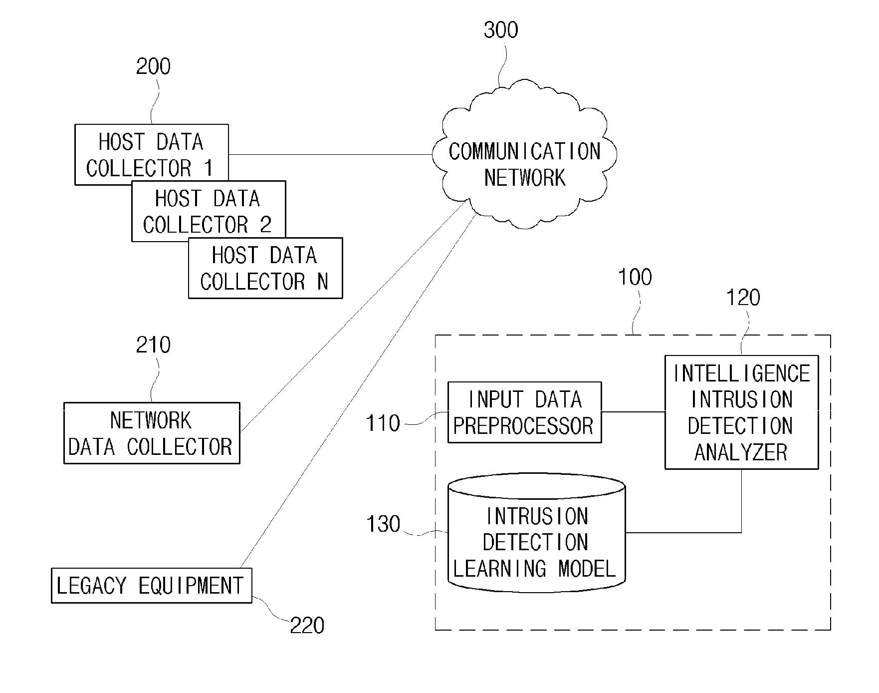 System and method for detecting intrusion intelligently based on automatic detection of new attack type and update of attack type model