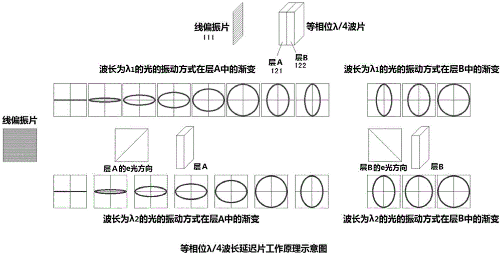 Equiphase retardation sheet and application thereof