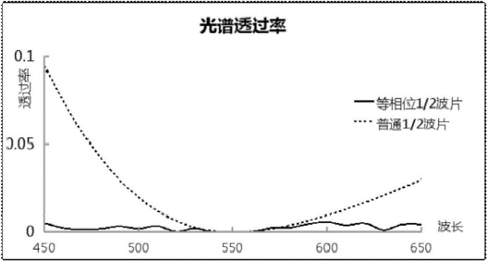 Equiphase retardation sheet and application thereof