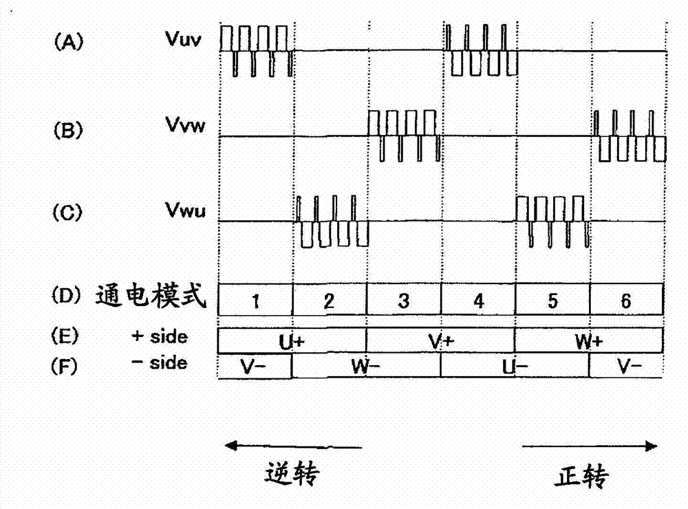 Drive system of synchronized electric motor