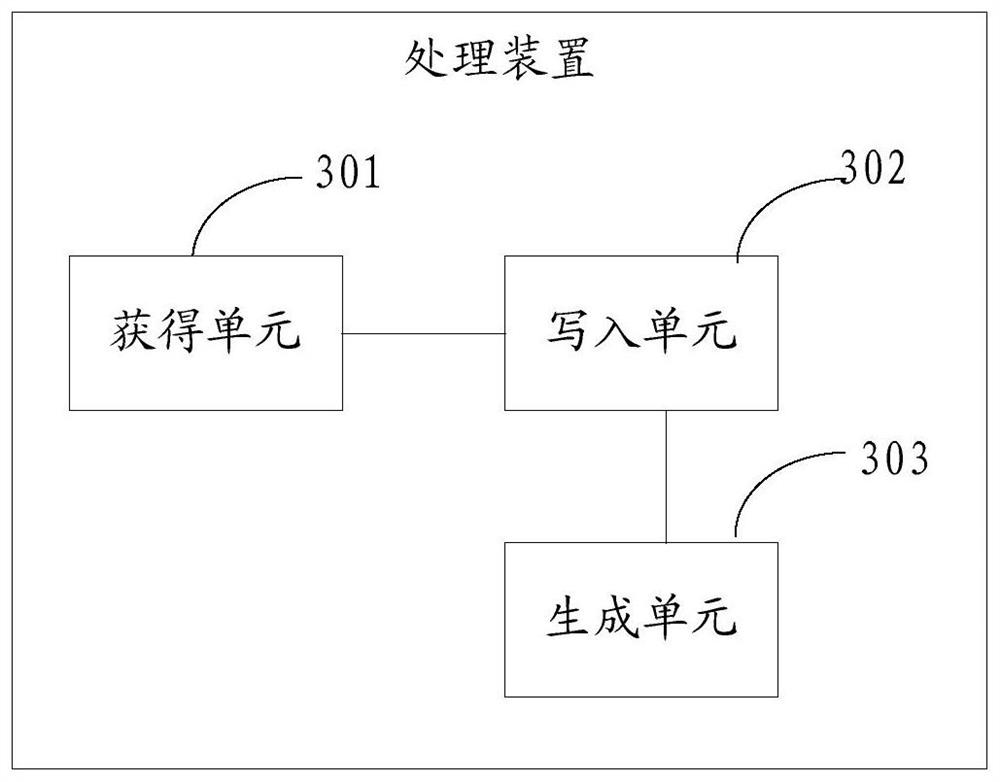 A processing method, device and electronic equipment