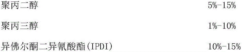 Halogen-free flame-retardant textile finishing agent as well as preparation method and application thereof