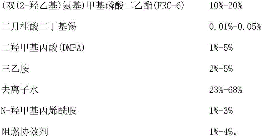 Halogen-free flame-retardant textile finishing agent as well as preparation method and application thereof