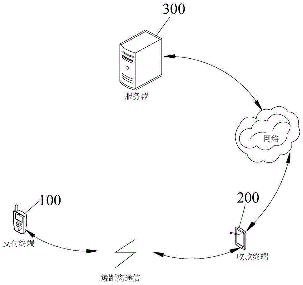 Payment processing method and system