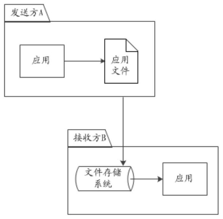 A file interactive processing method, device and system