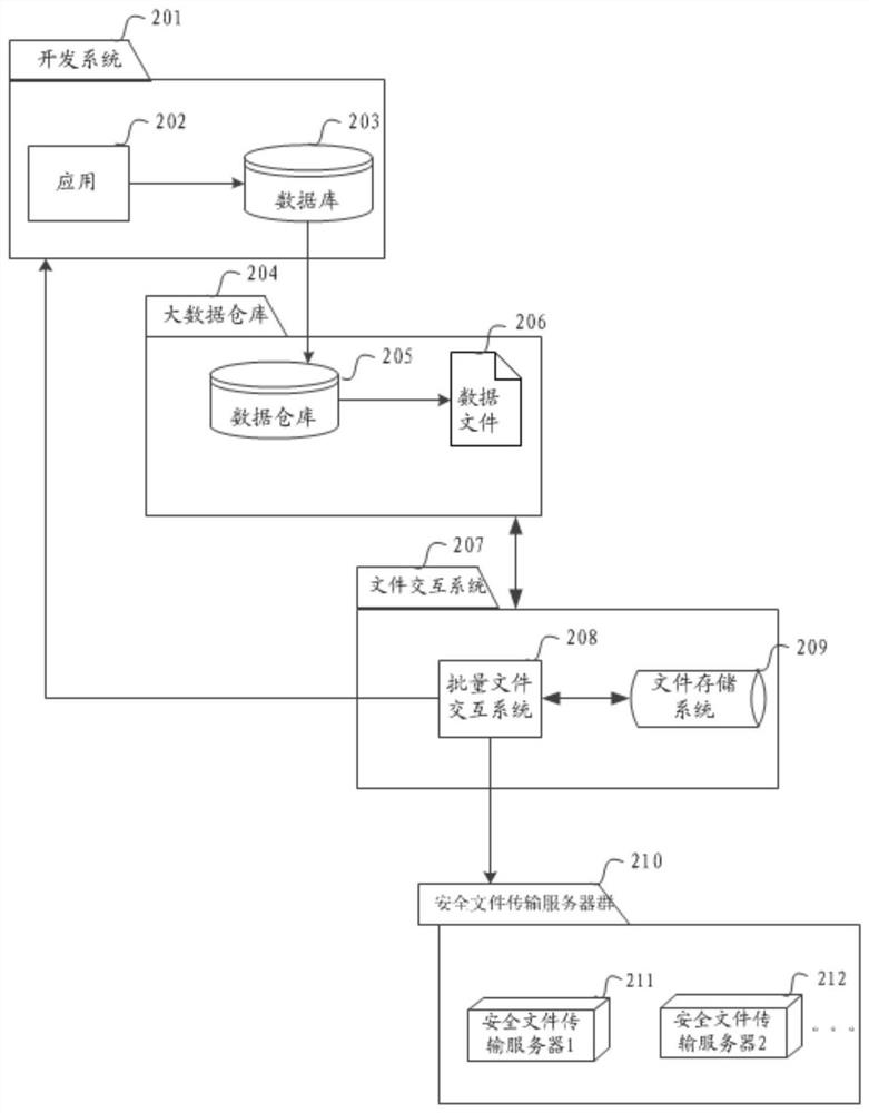 A file interactive processing method, device and system