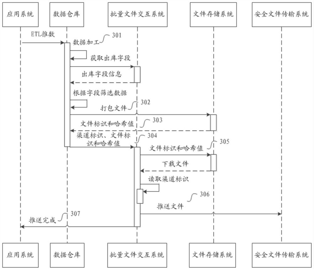 A file interactive processing method, device and system