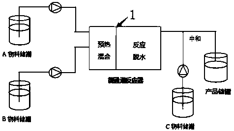 Method for continuously preparing methyl anthranilate