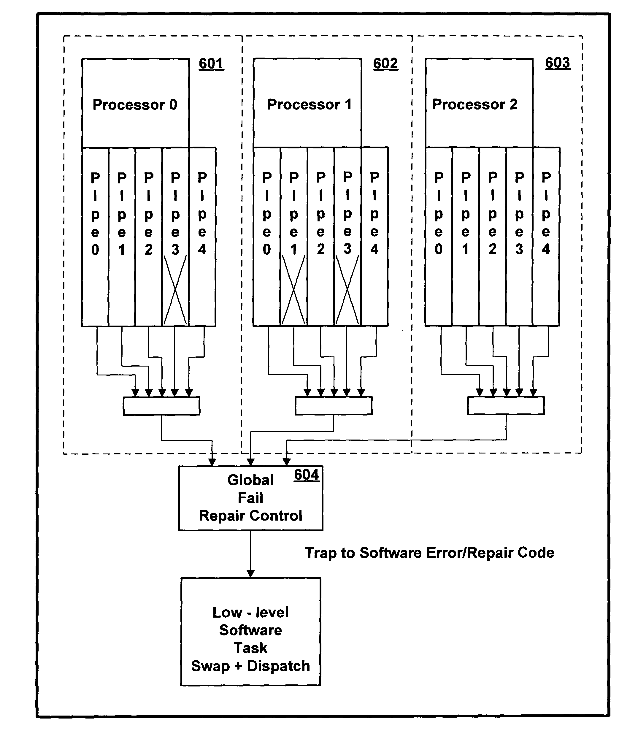 Multiple parallel pipeline processor having self-repairing capability