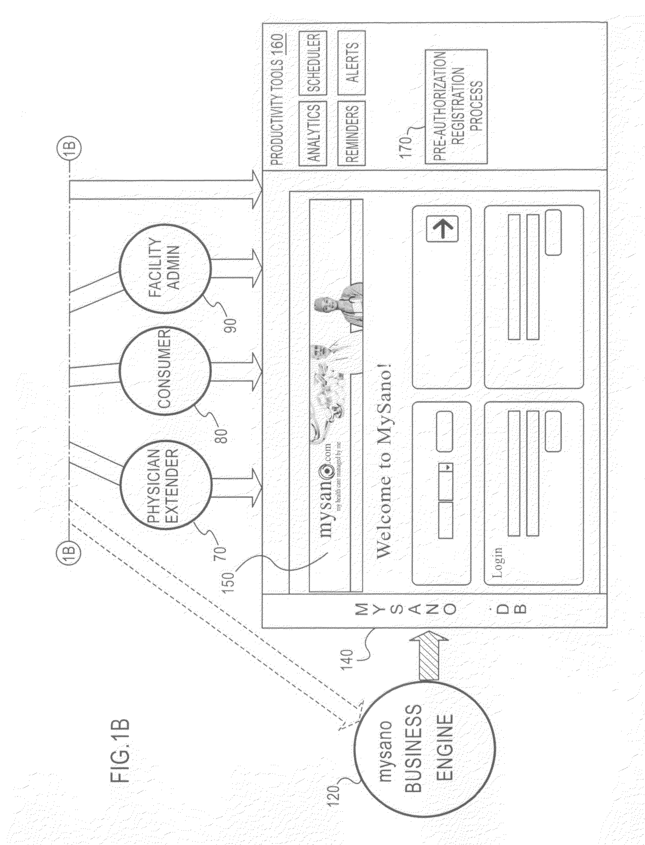 Apparatus, method and system for web-based health care marketplace portal