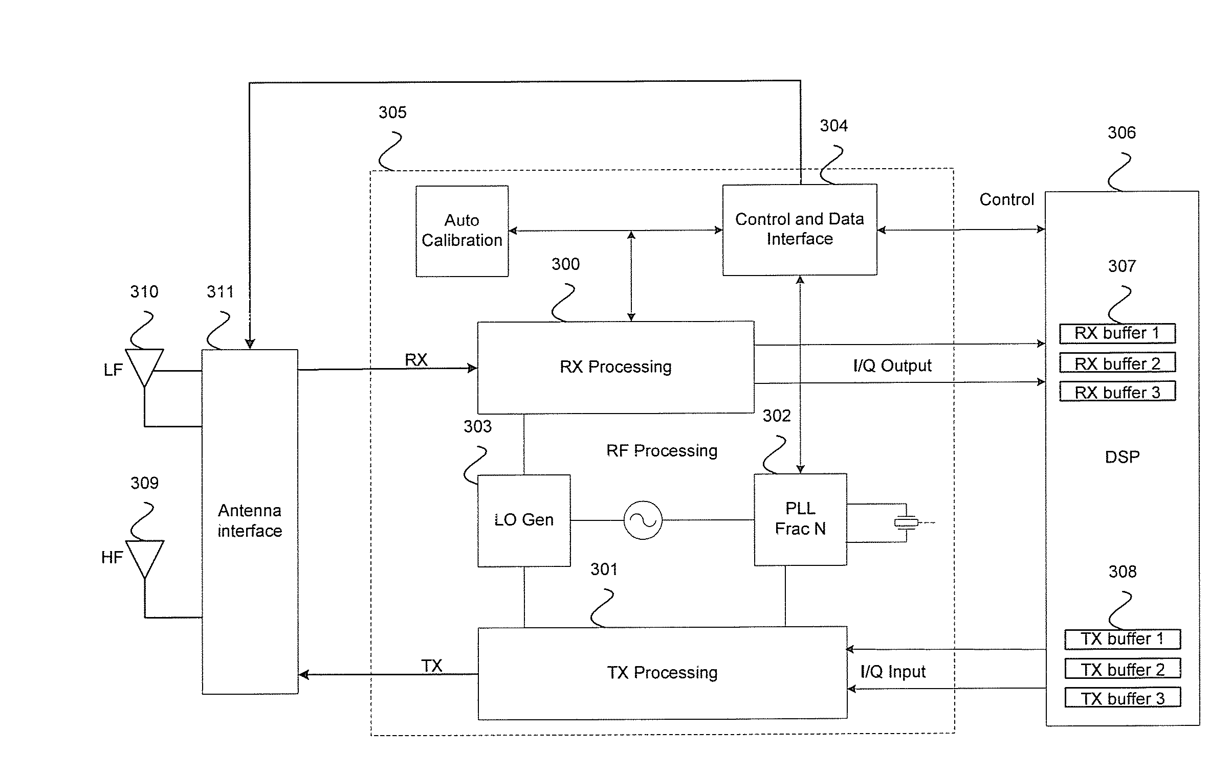 Method and System for Interfacing to a Plurality of Antennas