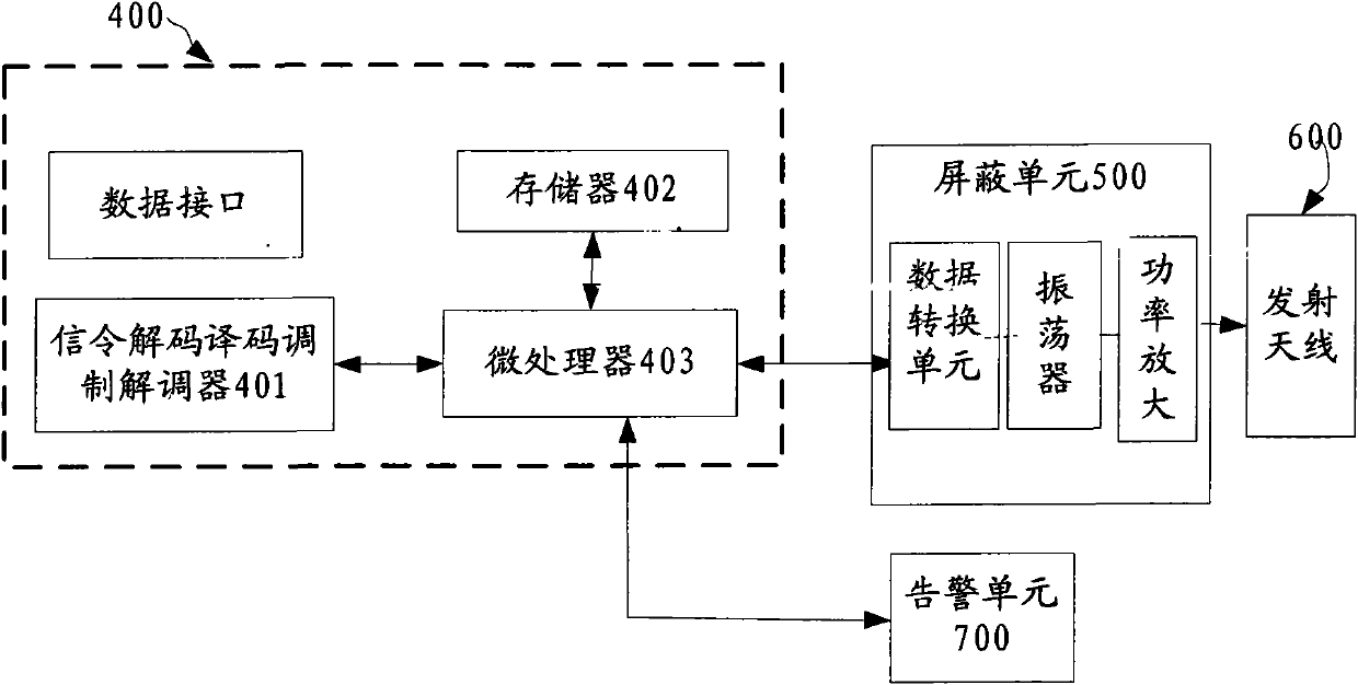 Intelligent control wireless signal shielding terminal and shielding system