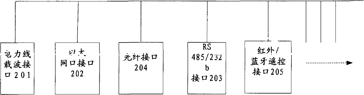 Intelligent control wireless signal shielding terminal and shielding system