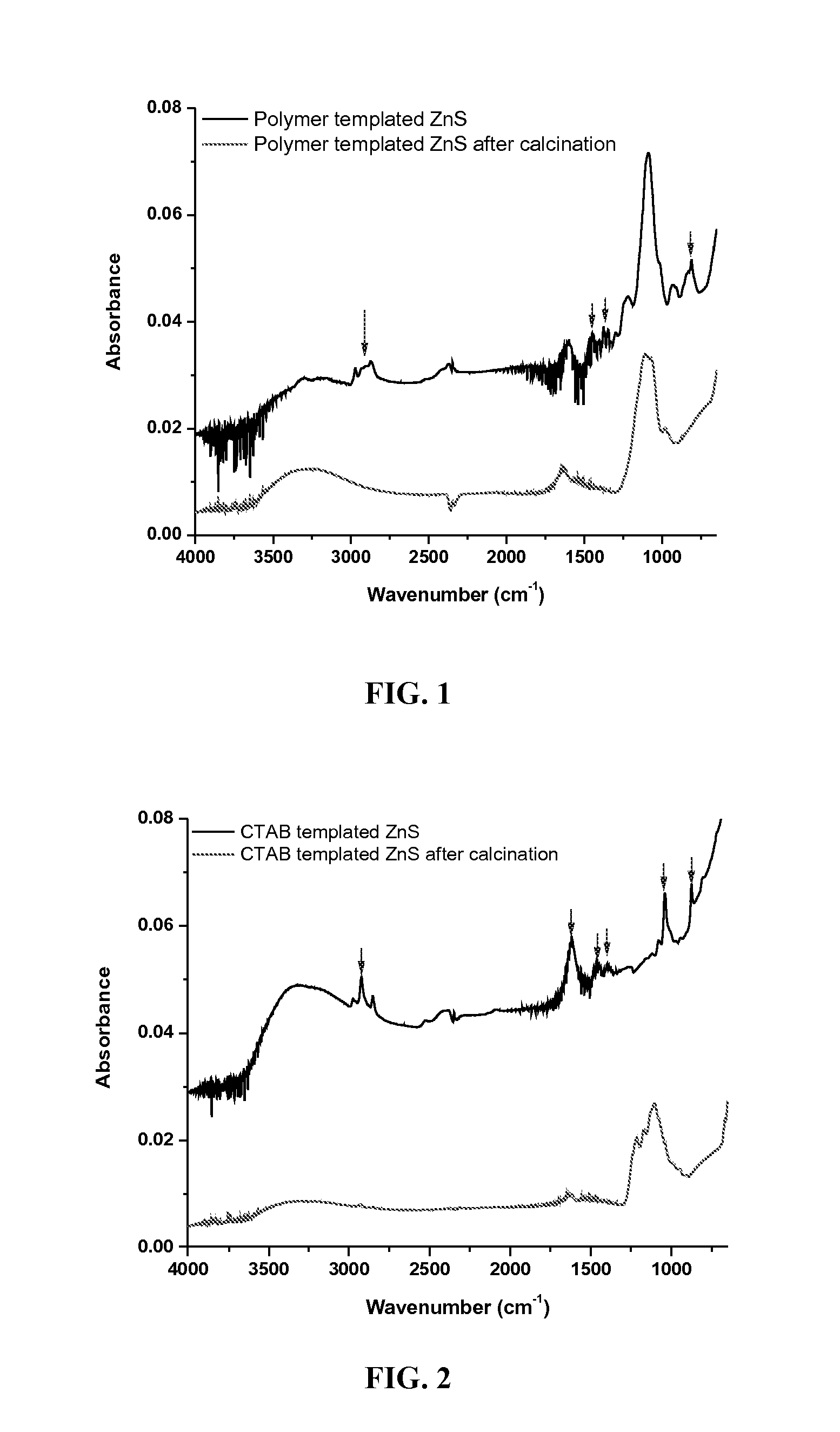 Nanocomposite material for direct spectroscopic detection of chemical vapors