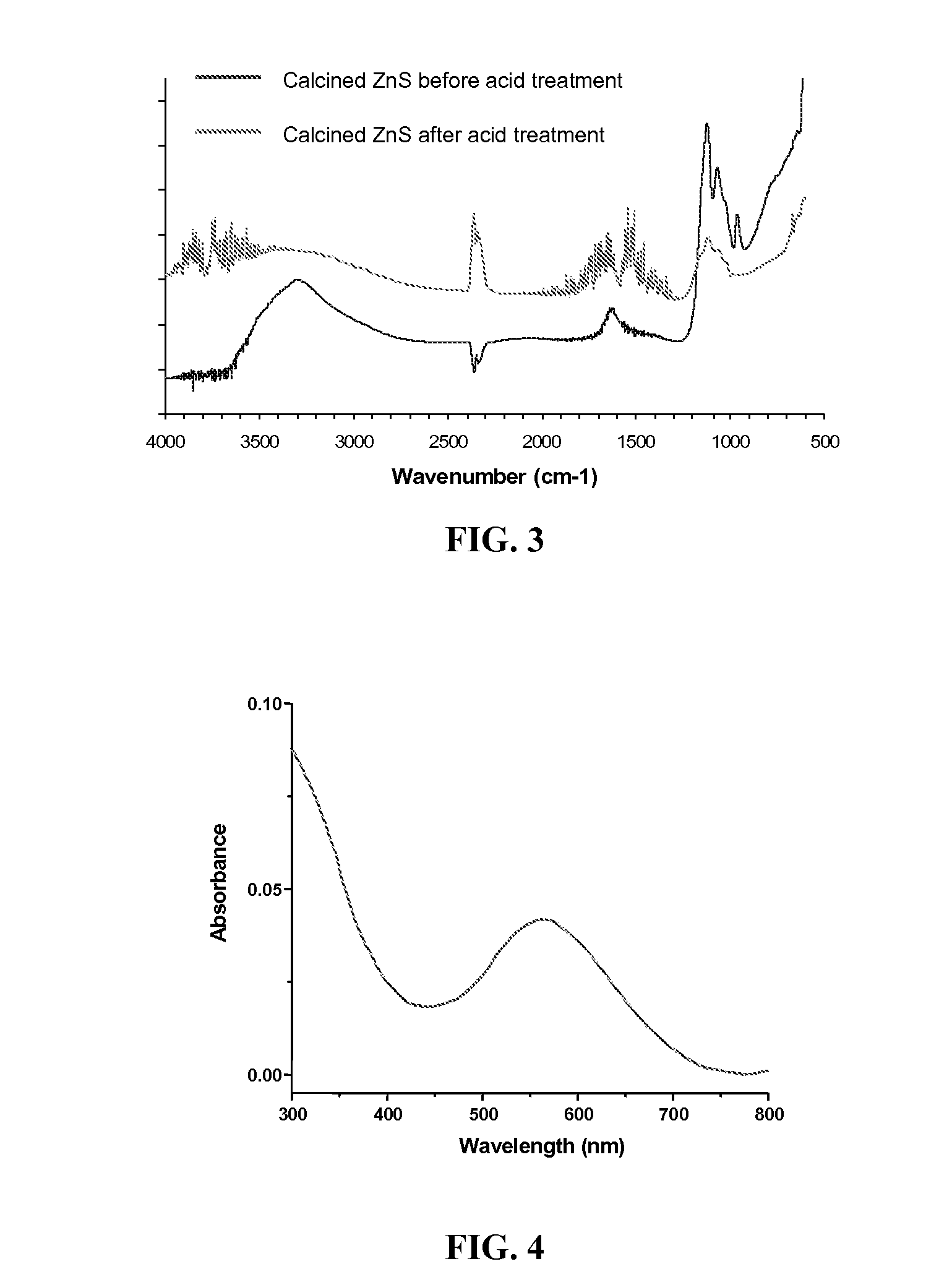 Nanocomposite material for direct spectroscopic detection of chemical vapors