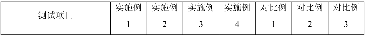 Composite material and sheet for microwave circuit base plate, and microwave circuit base plate and preparation method thereof