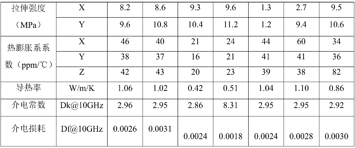 Composite material and sheet for microwave circuit base plate, and microwave circuit base plate and preparation method thereof