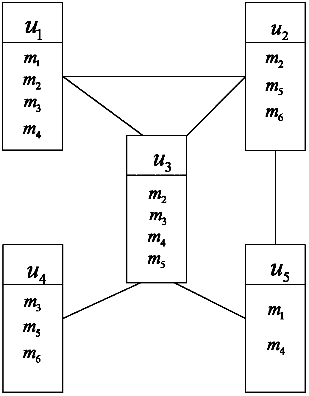 Socialized filtering method on basis of preference model