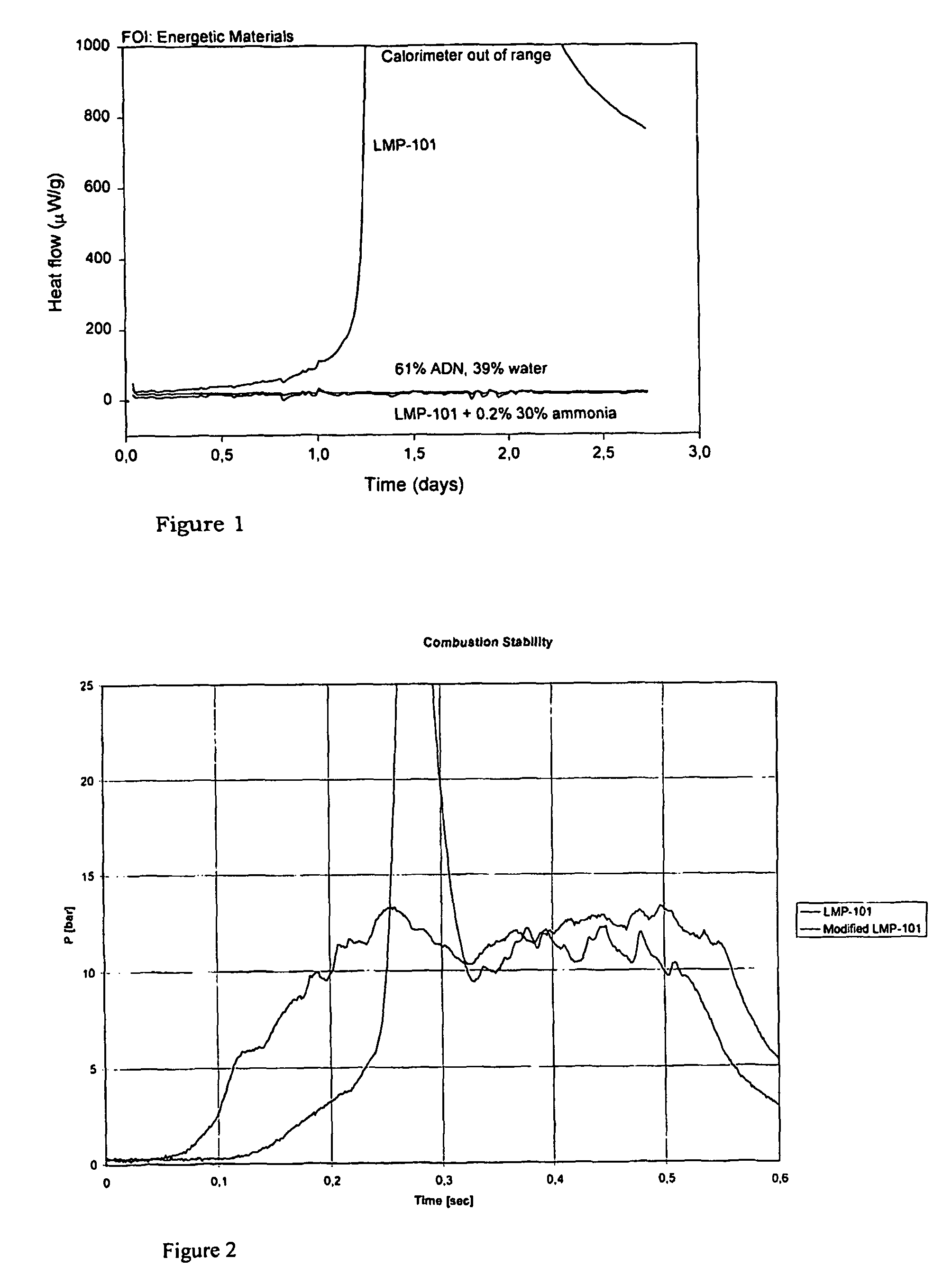 Ammonium dinitrimide based liquid monopropelants exhibiting improved combustion stability and storage life