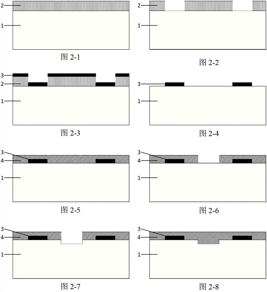 Electron beam overlay marking based on hafnium dioxide and its manufacturing method