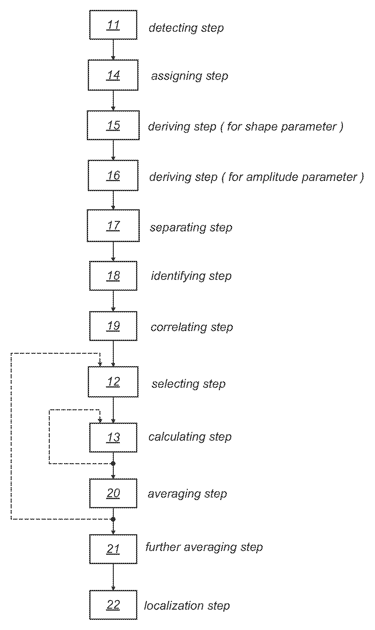 Device and method for locating partial discharges